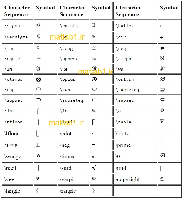 matlab comment symbols