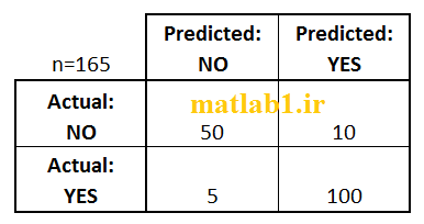 confusion_matrix_MATLAB_code_classifier